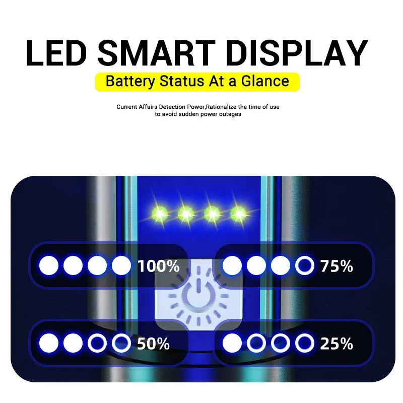 2000LM Tactical LED Flashlight USB Rechargeable Zoom Torch with Power Display for Camping, Emergency & Outdoor Use