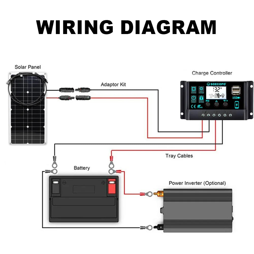 Portable Solar Panel Kit 2500W Foldable Solar Charger with Controller USB Output for Camping RV Off-Grid Power System