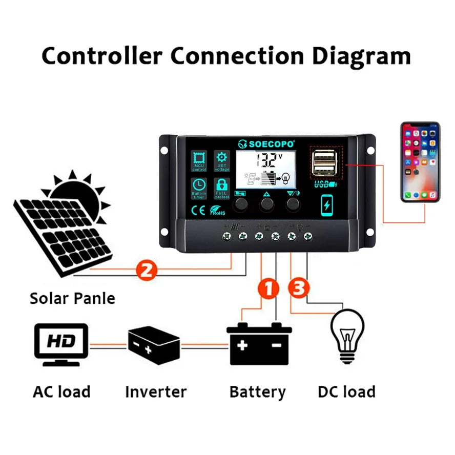 Portable Solar Panel Kit 2500W Foldable Solar Charger with Controller USB Output for Camping RV Off-Grid Power System